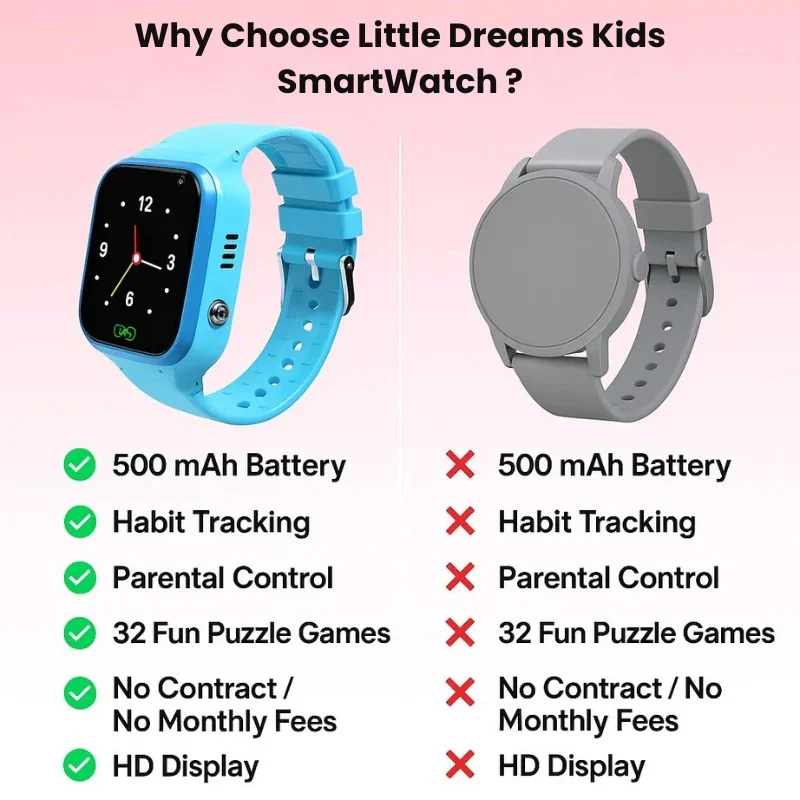 Kids Smart Watch, GPS Tracker Watch