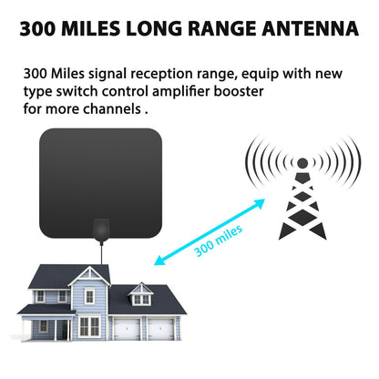 Indoor Digital TV Antenna with Signal Booster and 37dB Amplification for Local Channels