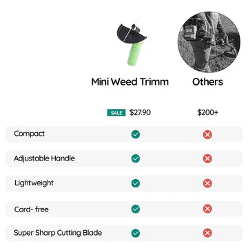 Weed Wacker, Cordless Mini Weed Trimmer