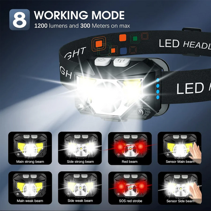 2-Pack Ultra-Bright Led Rechargeable Headlamp Flashlight, Waterproof with Motion Sensor