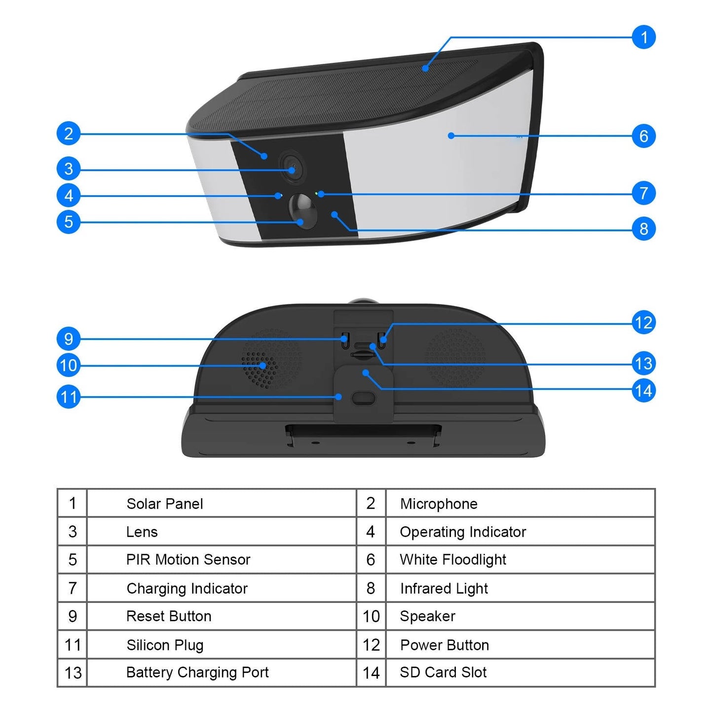 Solar Rechargeable Floodlight Camera with Human Detection and Dual Band Wifi, 2K Resolution