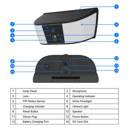 Solar Rechargeable Floodlight Camera with Human Detection and Dual Band Wifi, 2K Resolution