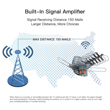 Motorized HD Antenna with 360 Degree Rotation and Wireless Remote Control