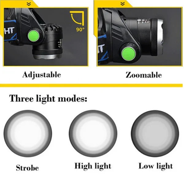 Rechargeable LED Headlamp with Zoomable Beam and Three Operating Modes