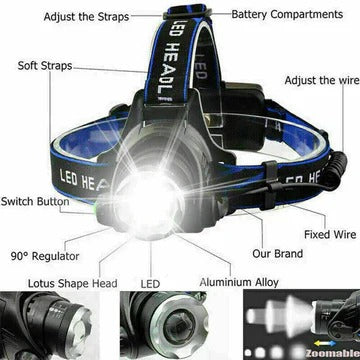 Rechargeable LED Headlamp with Zoomable Beam and Three Operating Modes