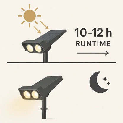 Solar Spot Light with Adjustable Zoom Lens and RGB Color Modes, IP65 Waterproof