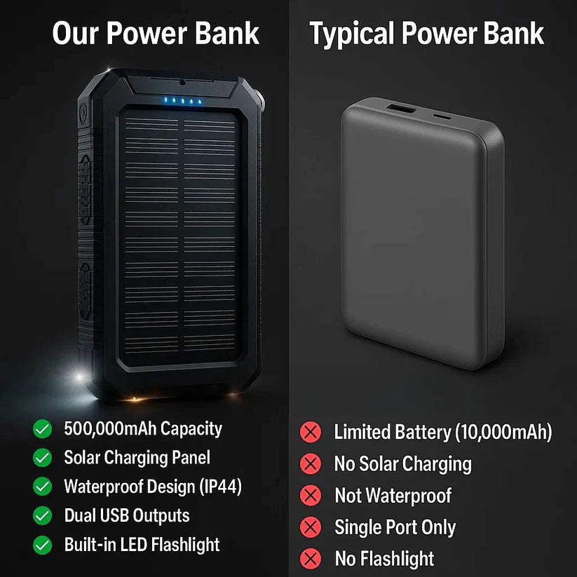 Portable Solar Power Bank with Dual USB Ports and LED Flashlight, 500000mAh