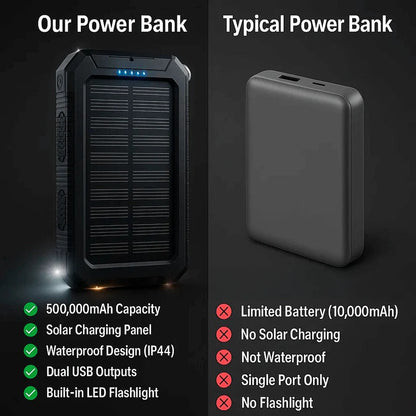 Portable Solar Power Bank with Dual USB Ports and LED Flashlight, 500000mAh