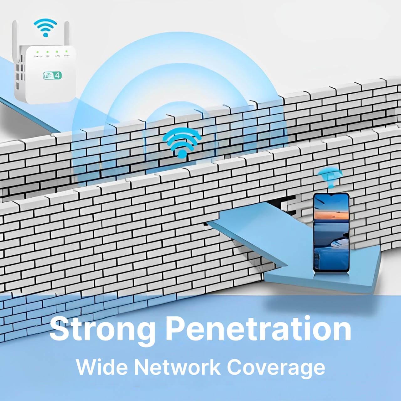 WiFi Network Repeater with Wall Penetrating Antenna and Multi-Device Support