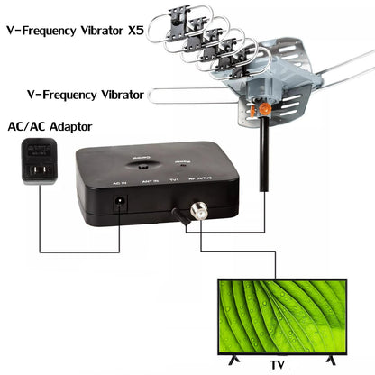Motorized HD Antenna with 360 Degree Rotation and Wireless Remote Control
